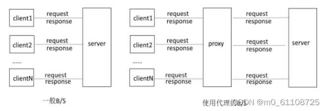 图片来自计算机网络实验指导书