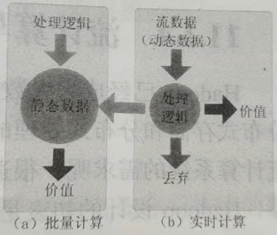 第11章流计算 流计算的概念 Wyz191的博客 Csdn博客