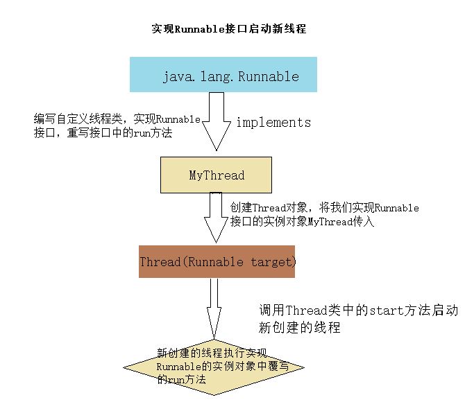 Java多线程初阶（一）（图片＋源码＋超详细）