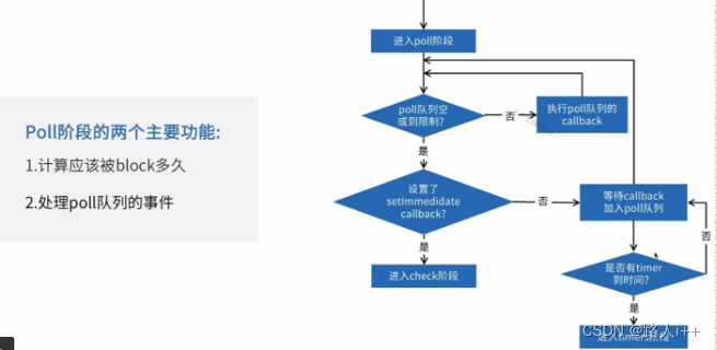 什么是Event Loop_event loop 详解-CSDN博客