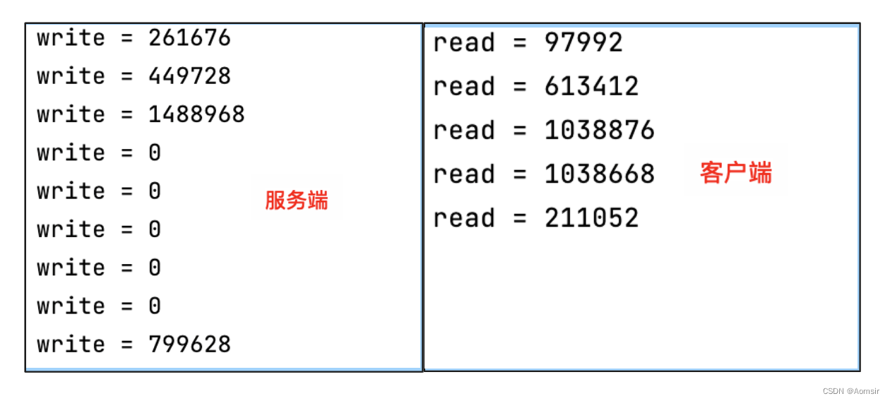 Netty入门指南之NIO Selector写操作