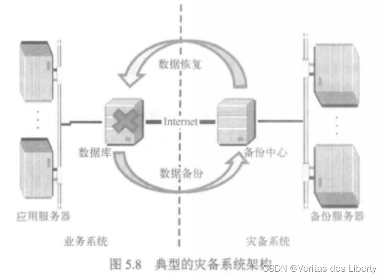 数据安全