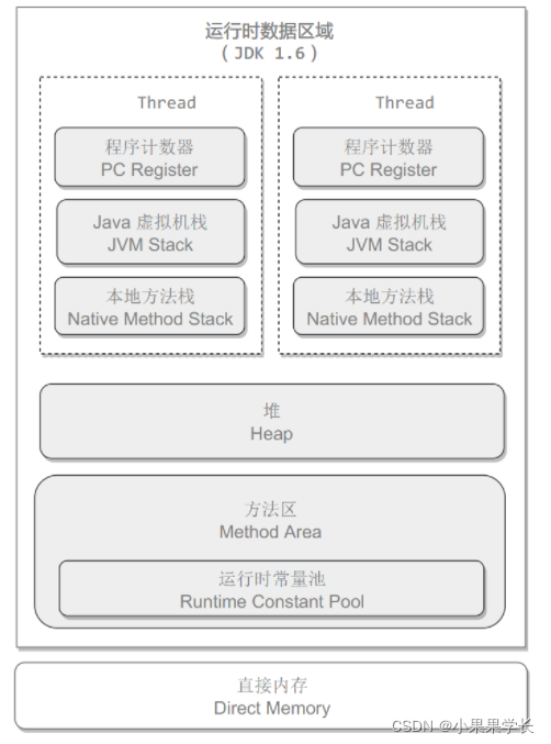 【面试】如果你这样回答“什么是线程安全”，面试官都会对你刮目相看