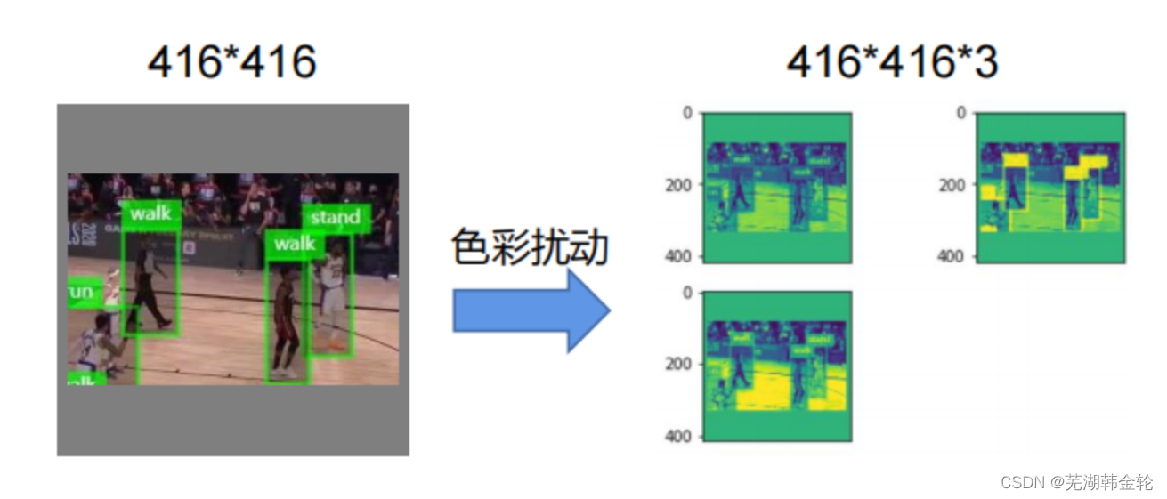 [外链图片转存失败,源站可能有防盗链机制,建议将图片保存下来直接上传(img-oVZAubRU-1686446642030)(C:\Users\86159\AppData\Roaming\Typora\typora-user-images\1686370217283.png)]