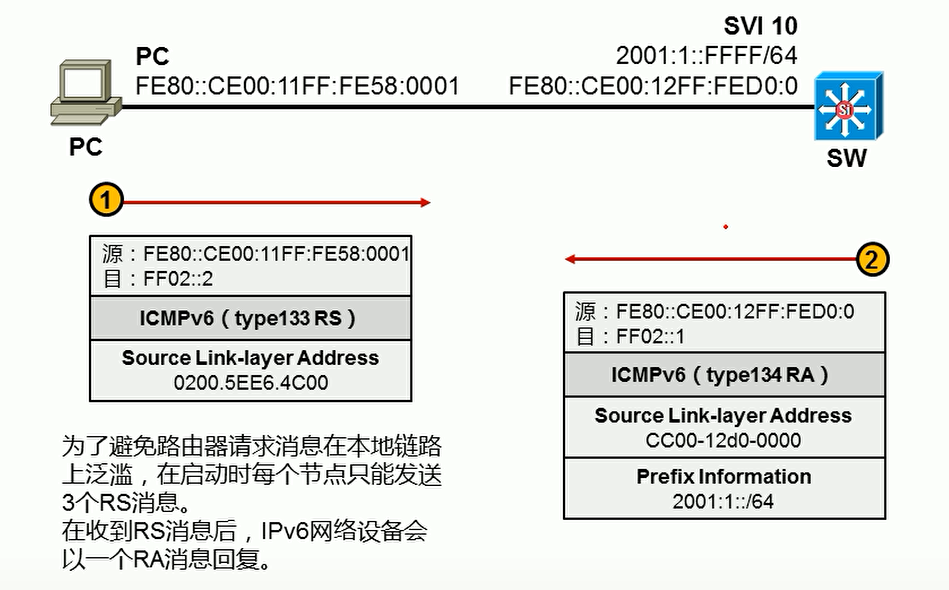 一、IPV6_可聚合全球单播地址-CSDN博客