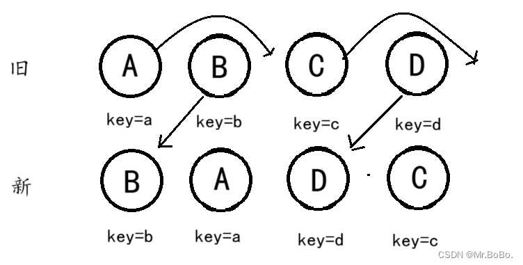 React Diff算法