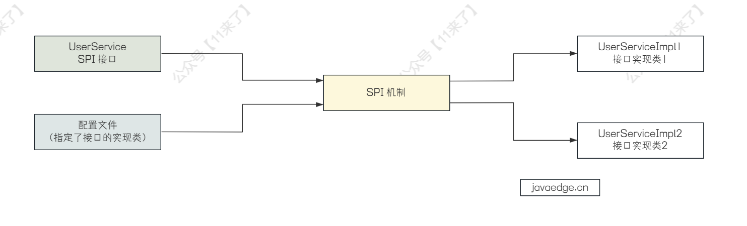 Dubbo的应用及注册和SPI机制