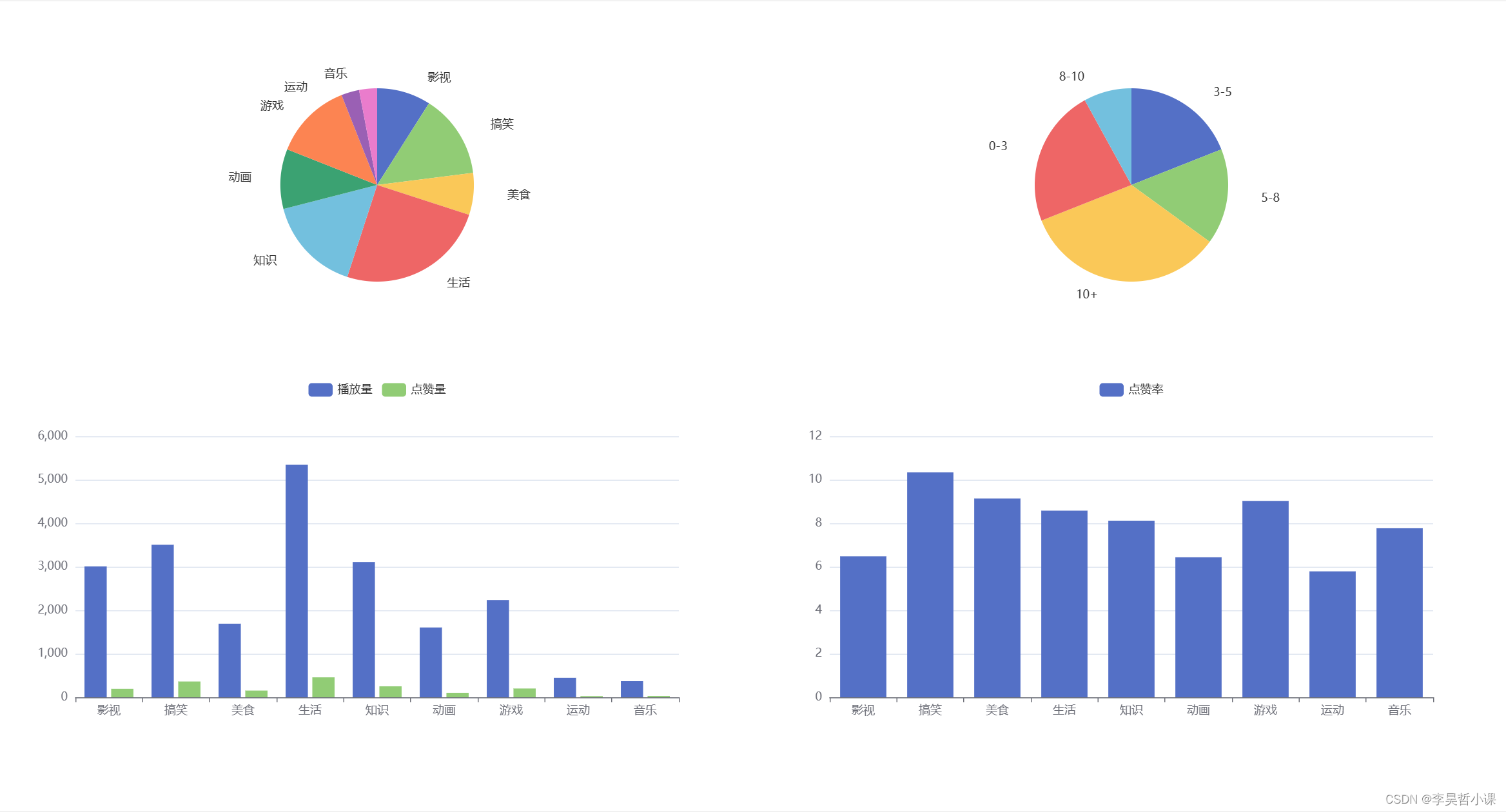 Hadoop 视频分析系统