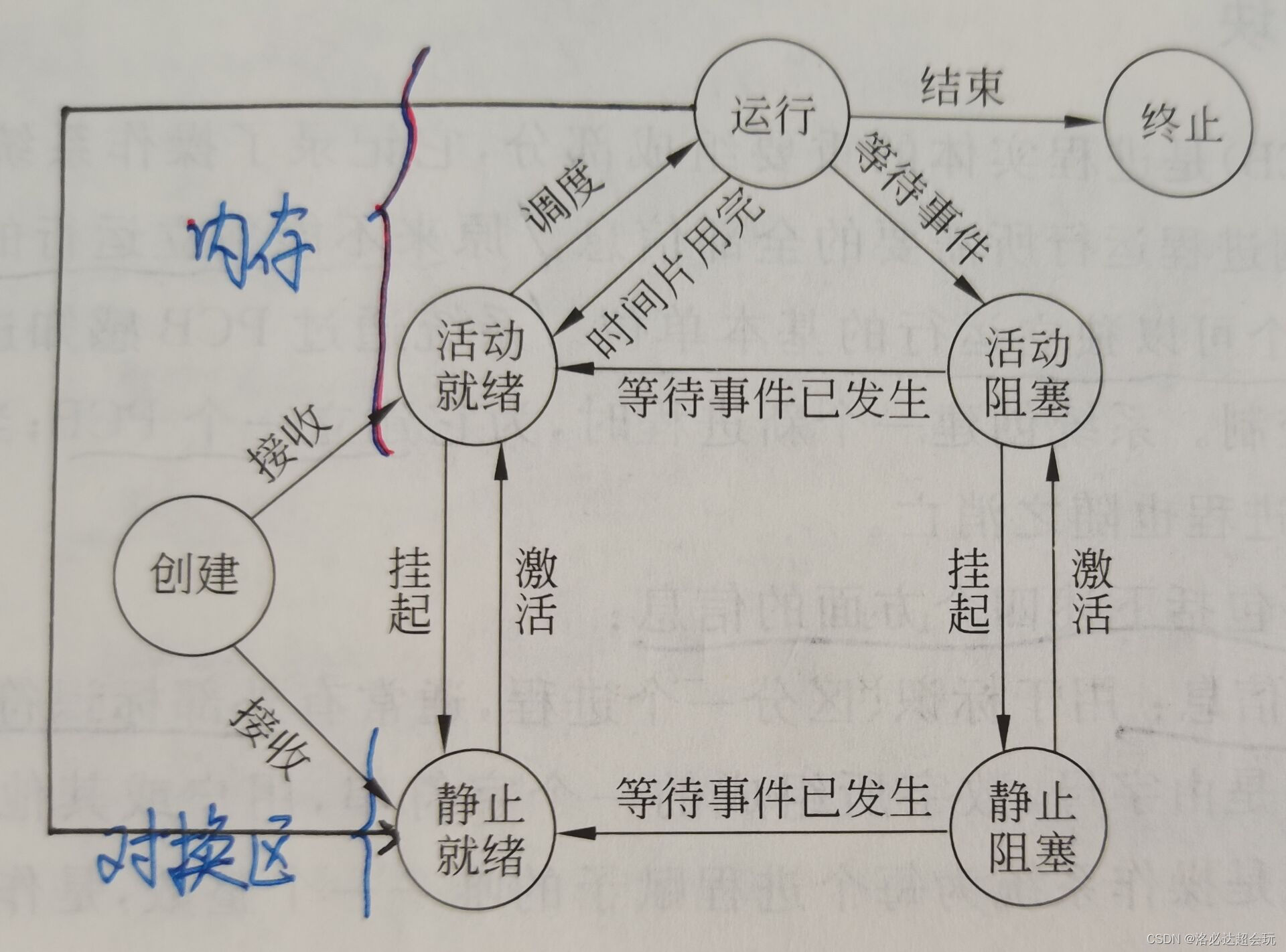 请添加图片描述