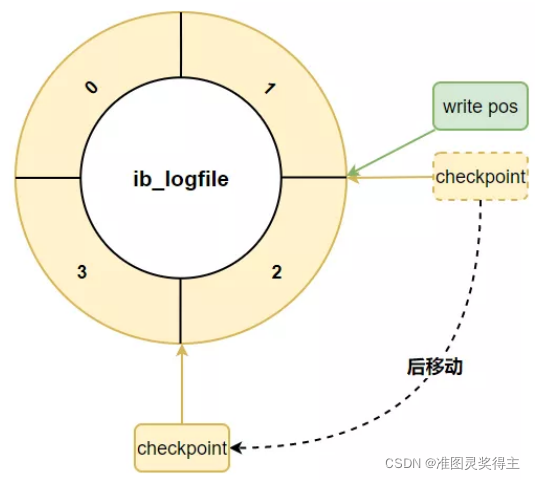 请添加图片描述