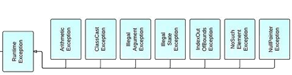 Java——你真的了解Java异常处理机制吗？[通俗易懂]