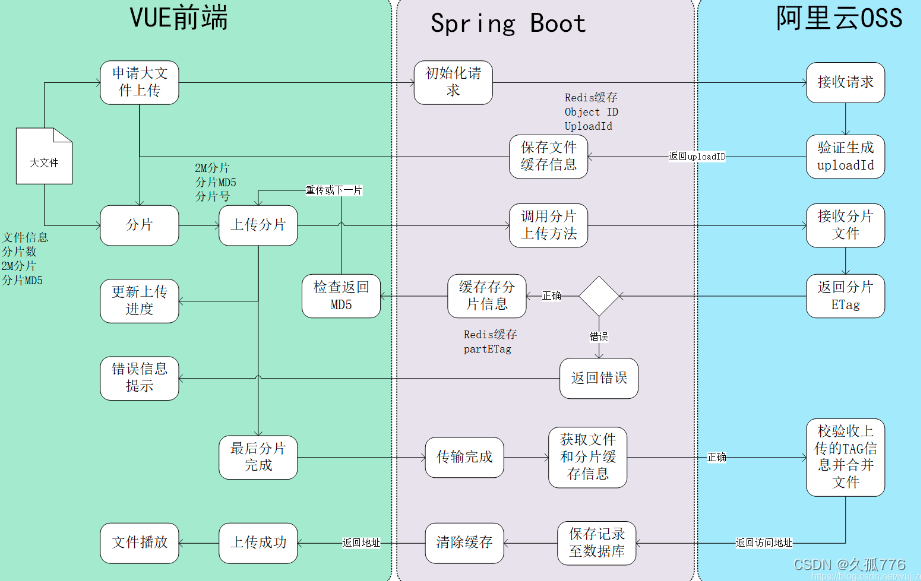 Spring是什么？