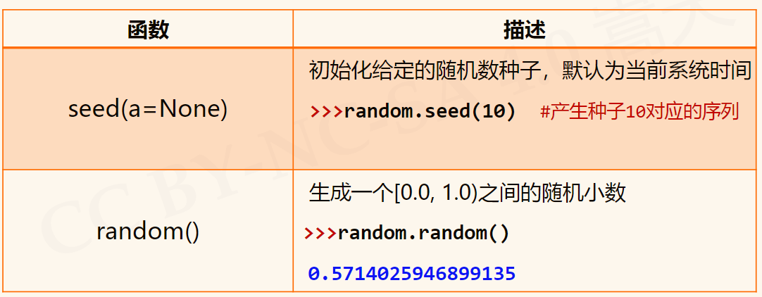 Python标准库之 Random库 天舟爱学习的博客 程序员秘密 程序员秘密