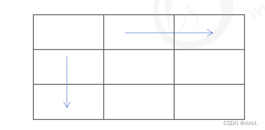 HTML3天快速入门教程（详细整理附案例）