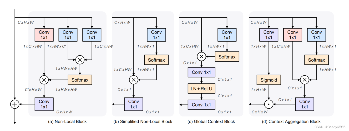 学习记录——Efficient MOdel轻量化主干模型（iRMB、EMO）、CATnet