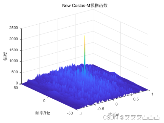 matlab雷达信号模糊函数仿真_lfm信号模糊图matlab仿真-CSDN博客