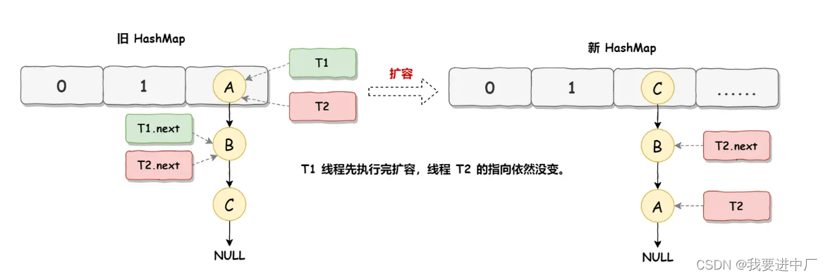 JAVA面经整理(2)