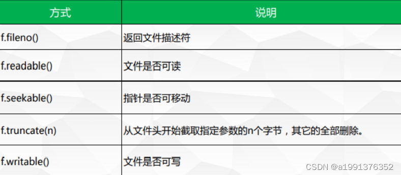 python文件操作_python f.write-CSDN博客