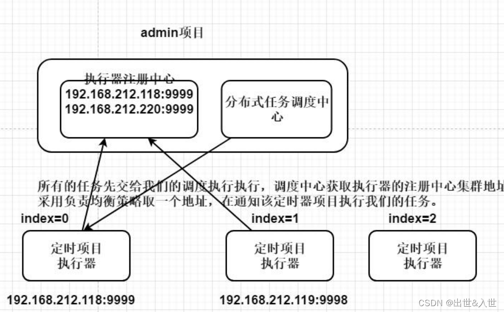 mysql与redis数据一致性问题相关面试题