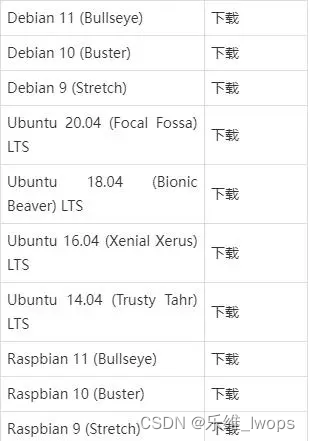 Zabbix6.0使用教程 (五)—zabbix从二进制包安装上篇