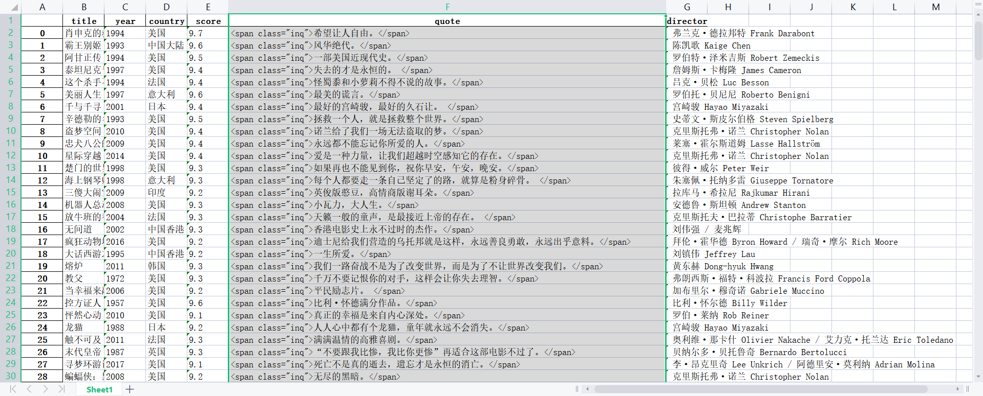 解决在爬虫时出现的'NoneType' object has no attribute 'text'_Why�的博客-CSDN博客