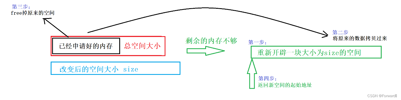 [外链图片转存失败,源站可能有防盗链机制,建议将图片保存下来直接上传(img-C3AeLIzI-1689339767175)(C:/Users/HUASHUO/AppData/Roaming/Typora/typora-user-images/image-20230714151338596.png)]