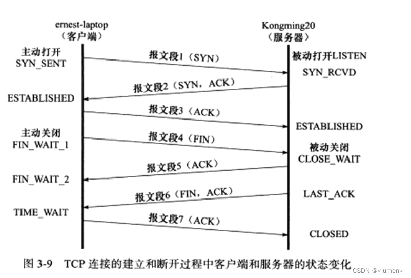 TCP协议详解_协议的语法语义时序举例-CSDN博客