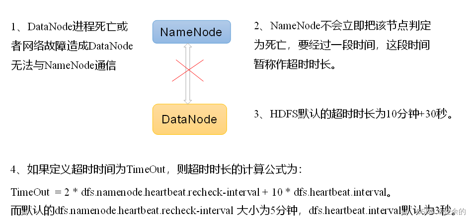 参数设置