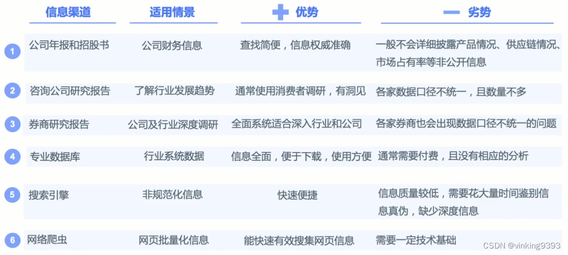 Avantage分析软件