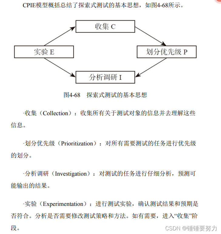 CPIE模型