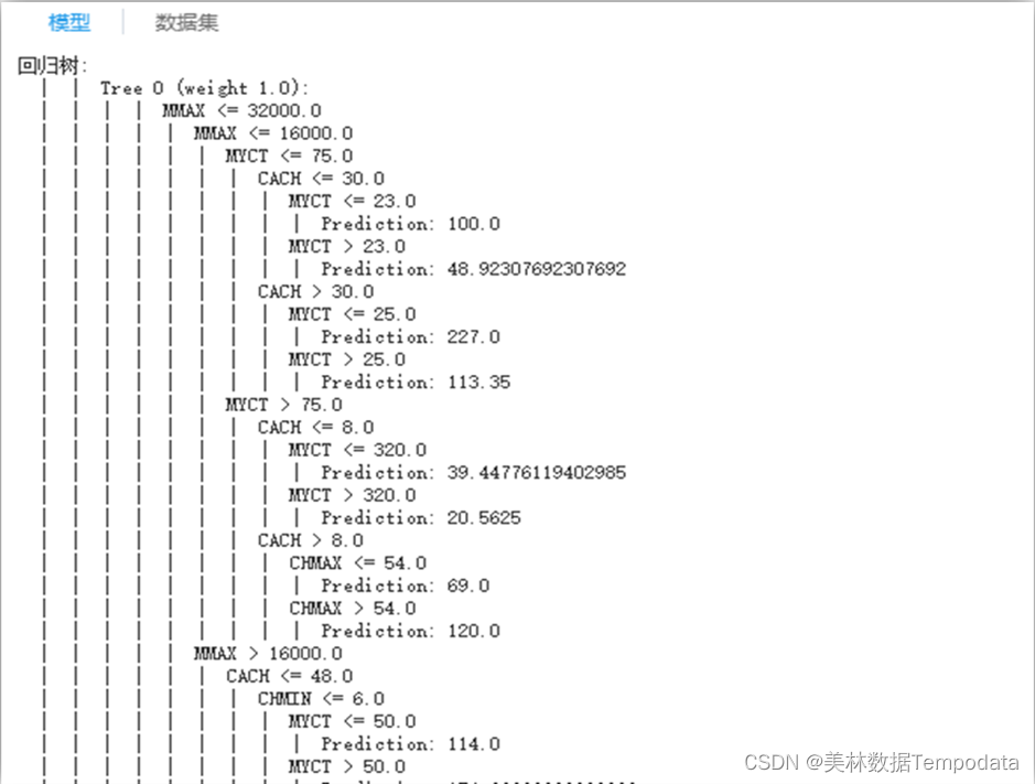 在这里插入图片描生成的决策树述