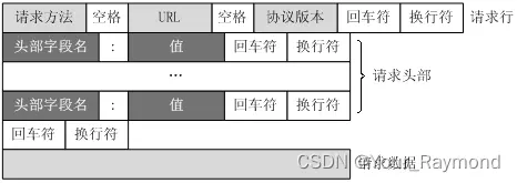 [外链图片转存失败,源站可能有防盗链机制,建议将图片保存下来直接上传(img-y4iGhHR4-1677292494577)(计算机网络/1460000023940347.webp)]