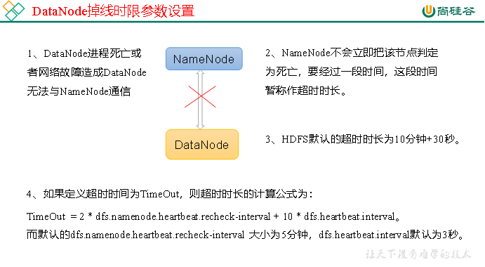 大数据技术之Hadoop（HDFS）——超详细