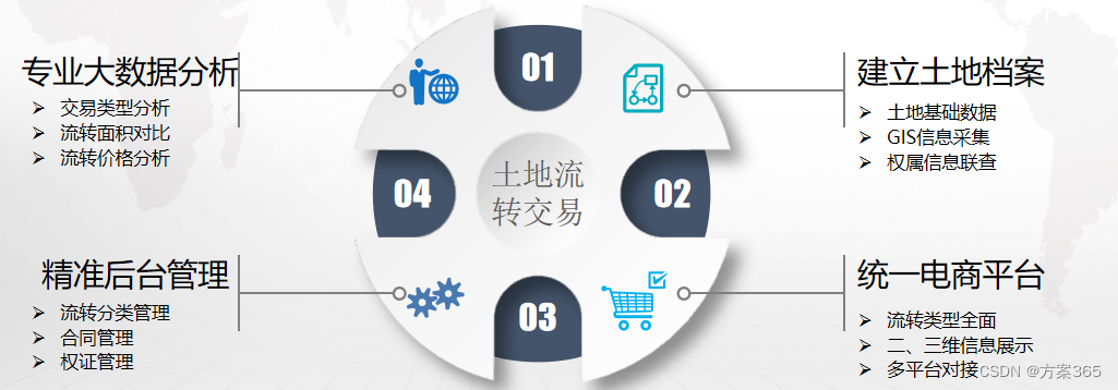 智慧农业解决方案
