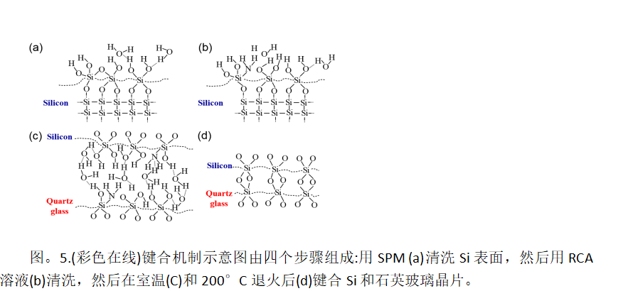 《炬丰科技-半导体工艺》硅和石英玻璃的低温晶片直接键合方法