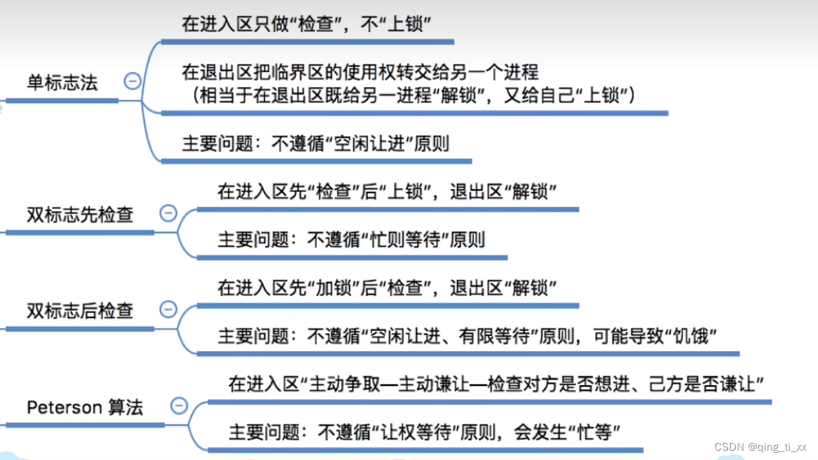 第二章 进程与线程 十三、进程互斥的软件实现方法（单标志法、双标志先检查、双标志后检查、Peterson算法）