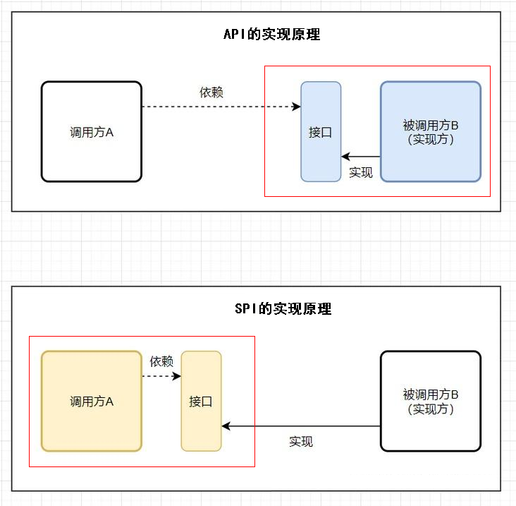 JAVA基础 - SPI机制使用详解(三)