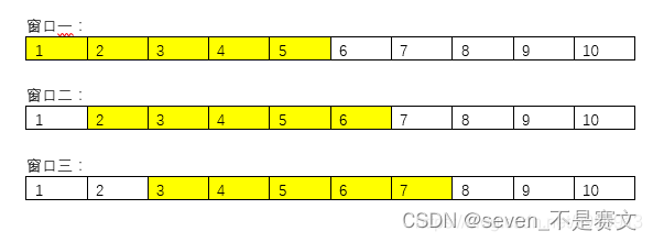 滑动窗口sliding_window_滑动窗口步长-CSDN博客