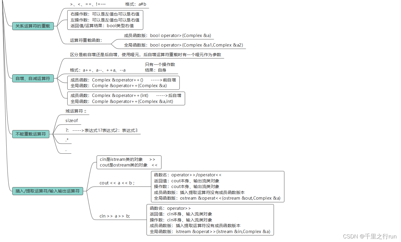 C++ DAY4