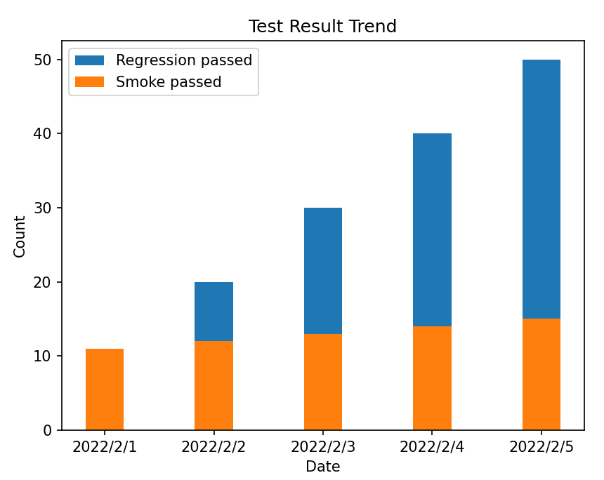 python-matplotlib-pyplot-figure-bar-legend-gca-text-pyplot