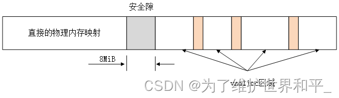 linux内核源码分析之伙伴系统（三）