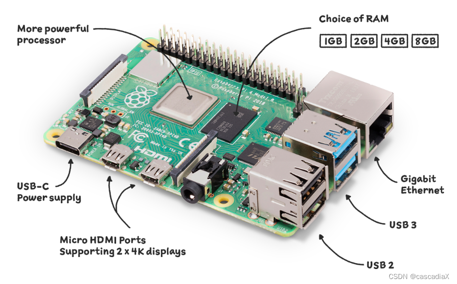 此图片来自树莓派官网截图