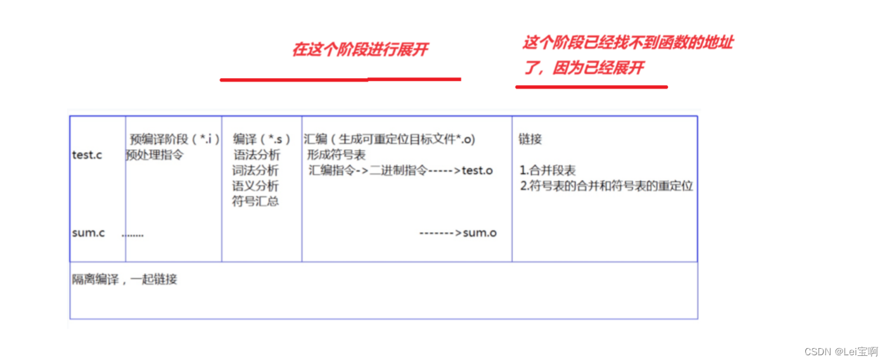 lesson0-C++入门（6000余字详细配图讲解）