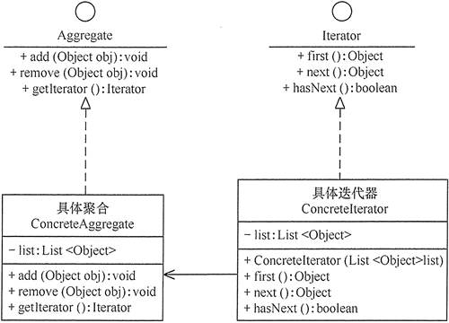 迭代器模式