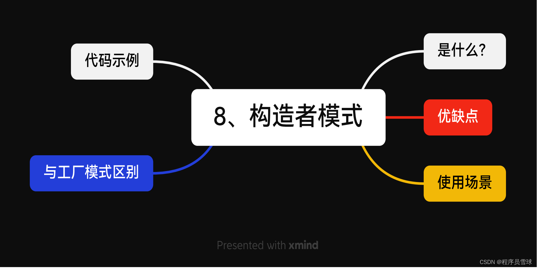 8、【构造者模式】适合于需要创建复杂对象的场景