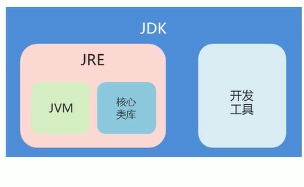 JRE和JDK