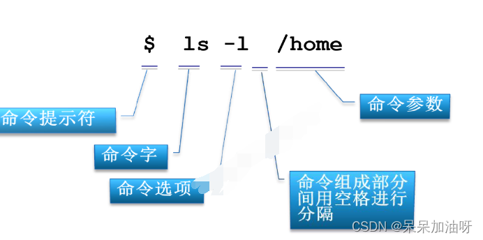 项目中常用的linux命令总结大全