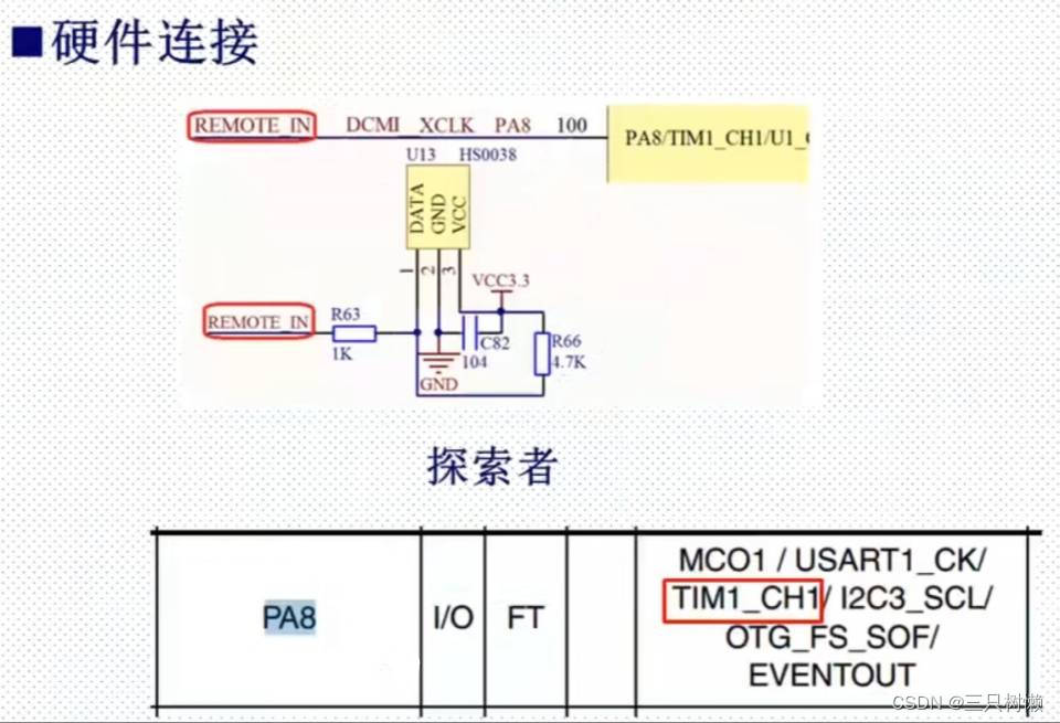 STM32——红外遥控器实验