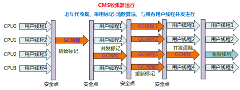 花了好几个晚上整理的JVM知识点，吐血献出(一)