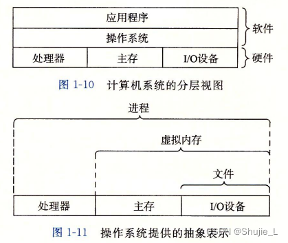 计算机系统的存储原理